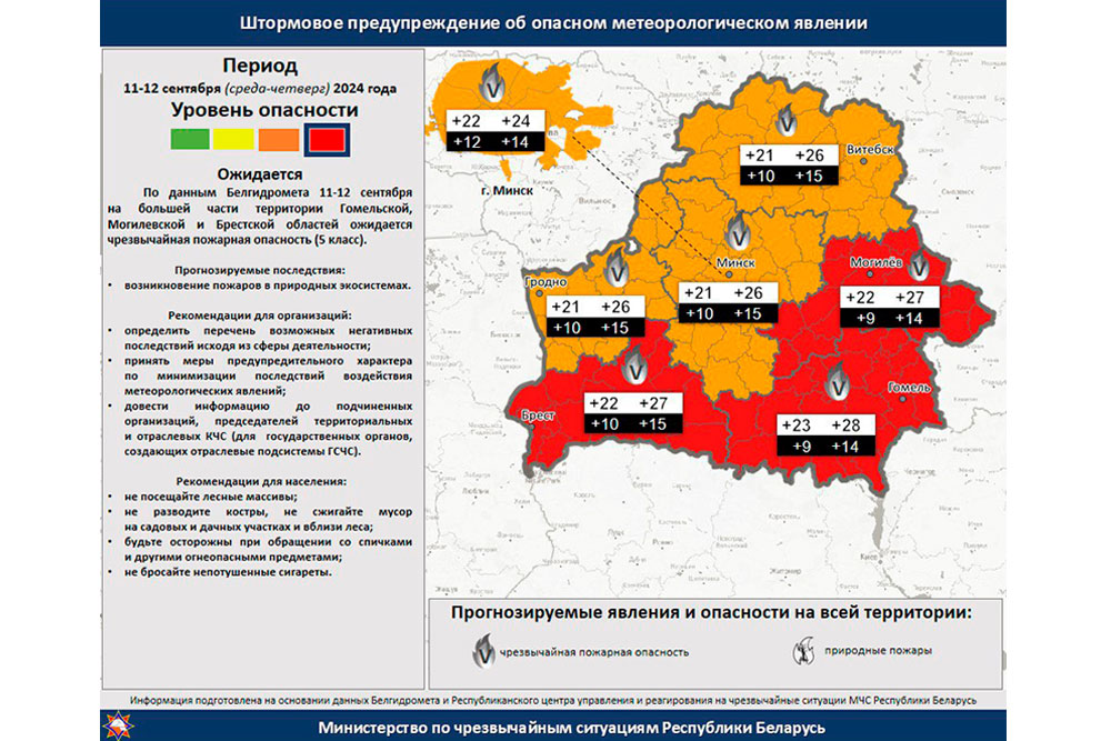 Пожарная опасность