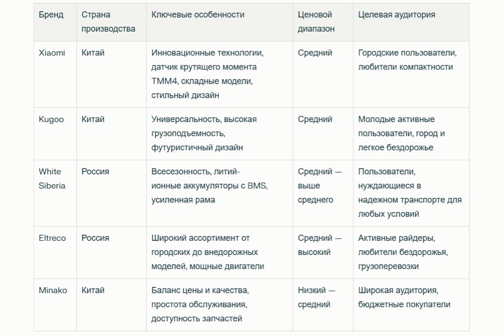 Сводная таблица брендов
